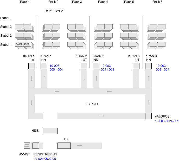 Krandiagram